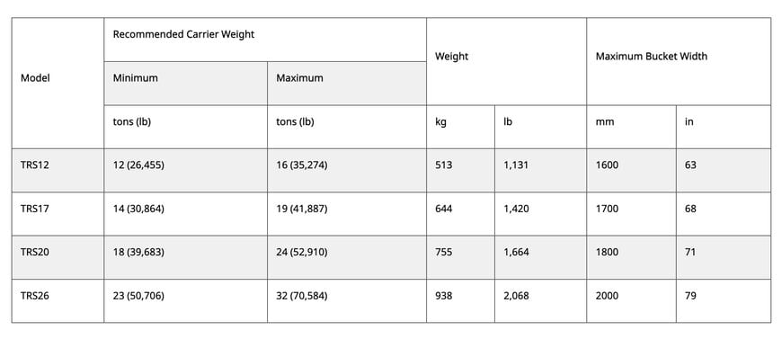 Versatile new Cat Tiltrotators deliver fully integrated solution to increase machine utilization and help lower costs 