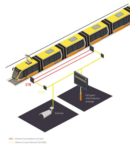 Mit neuen Verbindungslösungen unterstützt Metz Connect nun auch die Konnektivität in Bussen und Schienenfahrzeugen