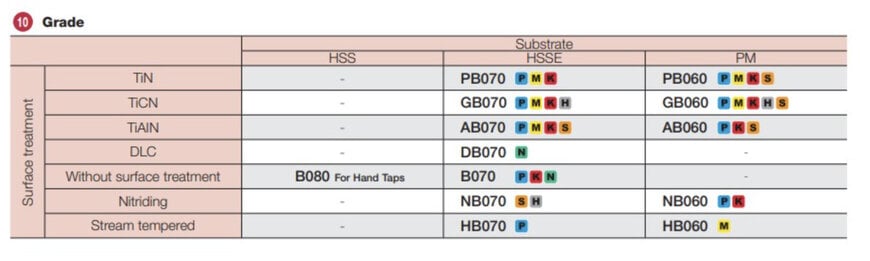 Hochwertige HSS-Gewindebohrer TungTap für eine breite Palette von Materialien