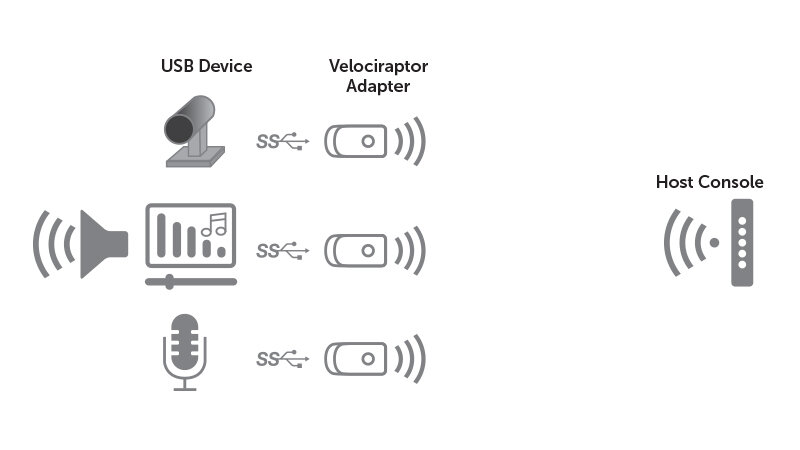 Peraso delivers 60GHz wireless technology for global military operations
