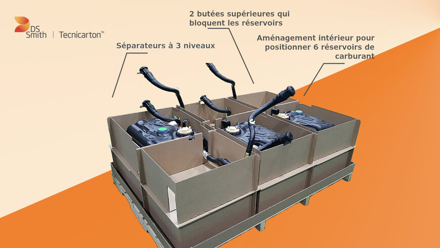 DS Smith Tecnicarton et OPmobility codéveloppent un emballage pour réservoirs de carburant
