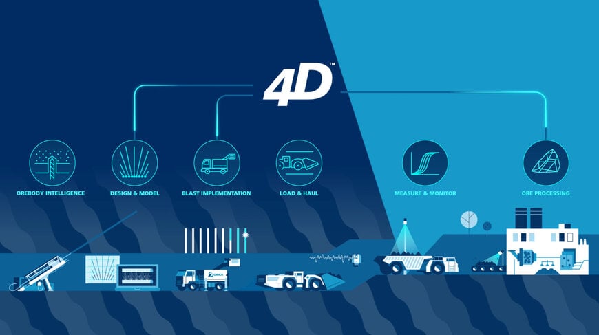 Orica’s 4D Decarbonisation Plan Drives Sustainable Industrial Innovation