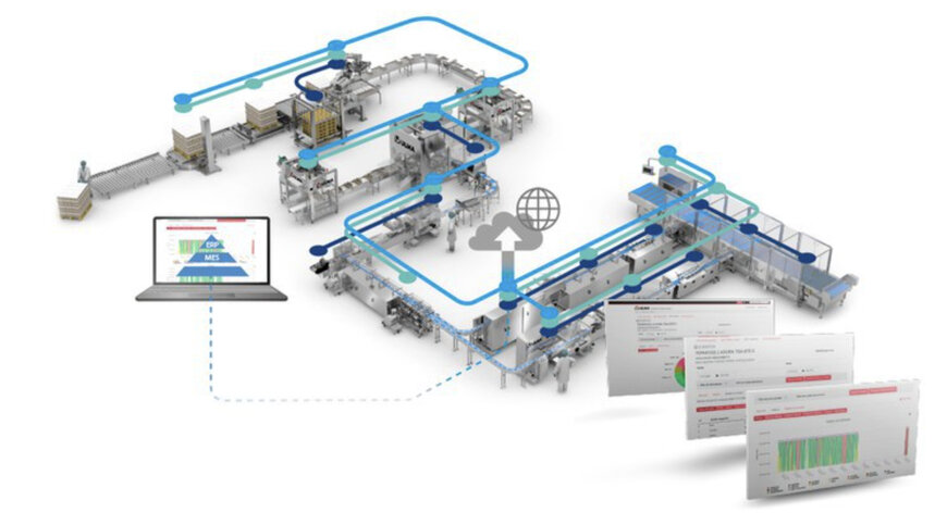 L'automatisation, l'hygiène et la durabilité sont au centre de l'attention : ULMA Packaging à IFFA 2025