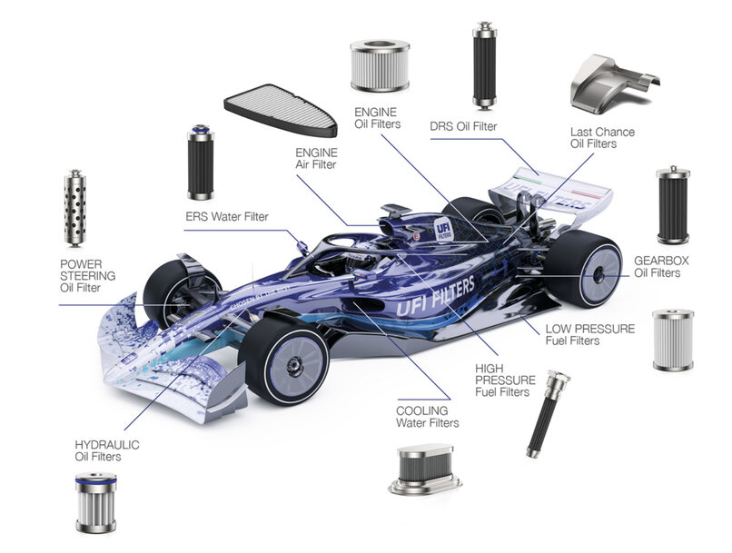 UFI Advanced Applications: cuore tecnologico di tutte le scuderie di Formula 1 per la stagione 2025