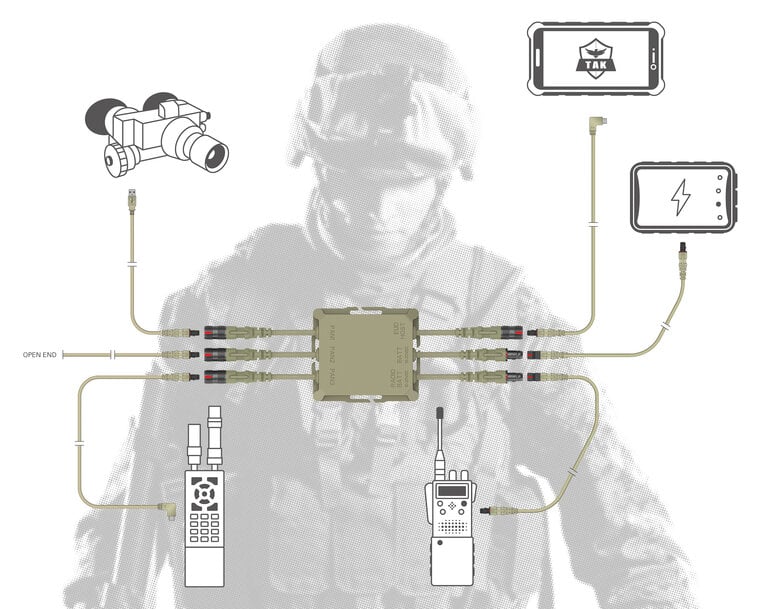 Le hub tactique Fischer KEYSTONE optimise la connectivité et l'interopérabilité de l'équipement numérique du fantassin 2.0 grâce à une gamme de câbles élargie