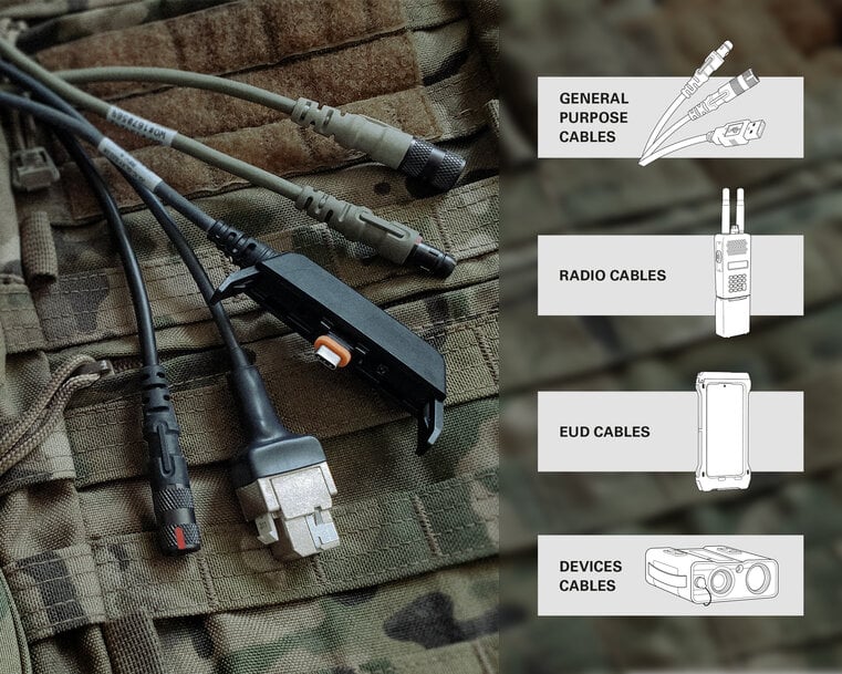 Le hub tactique Fischer KEYSTONE optimise la connectivité et l'interopérabilité de l'équipement numérique du fantassin 2.0 grâce à une gamme de câbles élargie