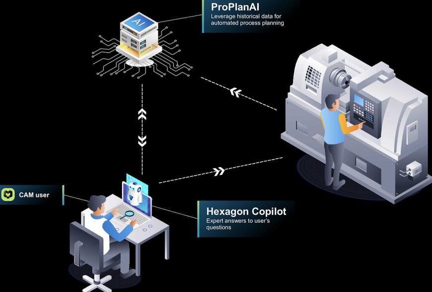 Reimagining the Manufacturing Workforce in the AI Era