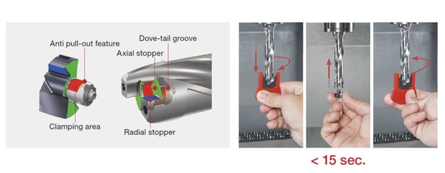 Tungaloy expands DrillMeister series with 4.0–8.4 mm 3xD drills