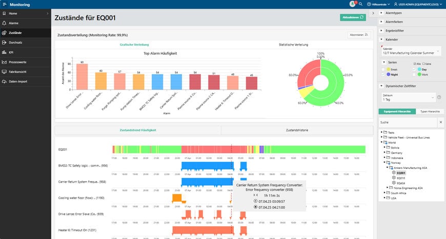 Enhancing Machine Operator Transparency and Security with Kontron Solutions