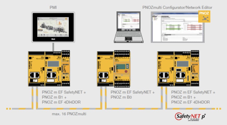 皮尔磁：深度解析PNOZmulti2安全通讯模块