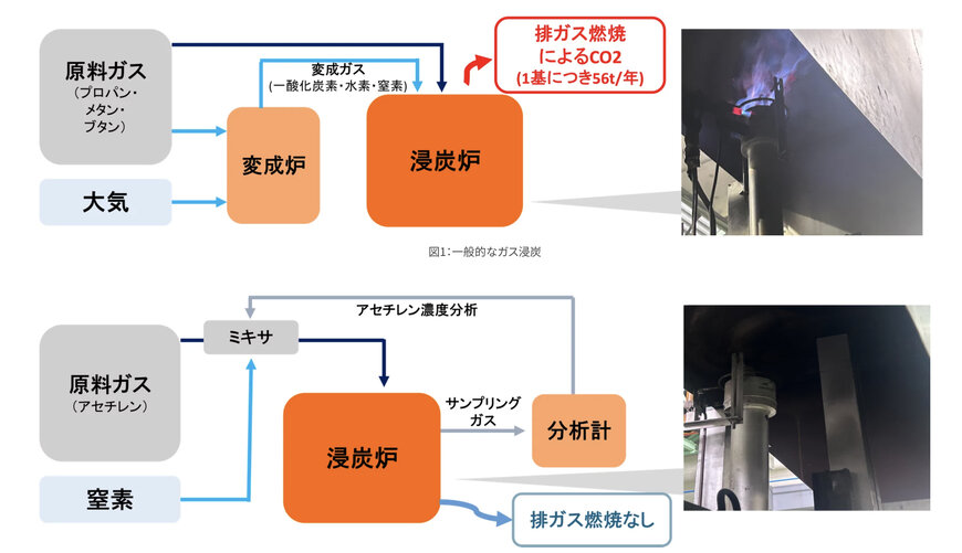 日立、スマート浸炭技術によるゼロエミッションギア製造のパイオニアに