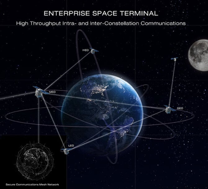 General Atomics Awarded U.S. Space Force Contract For Phase 2 of the Enterprise Space Terminal Program