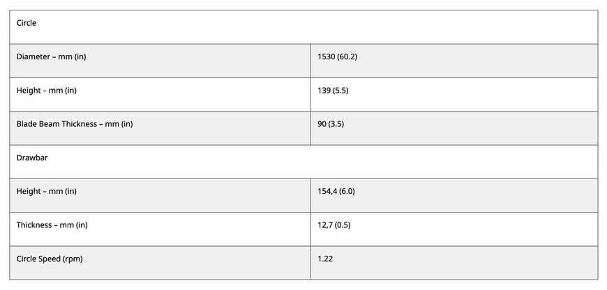 New High-Performance Circle Boosts Cat Grader Efficiency