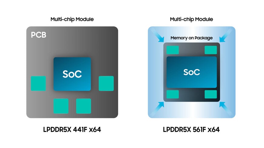 Samsung’s 12nm-class Automotive LPDDR5X: DRAM for safety-critical centralized automotive systems
