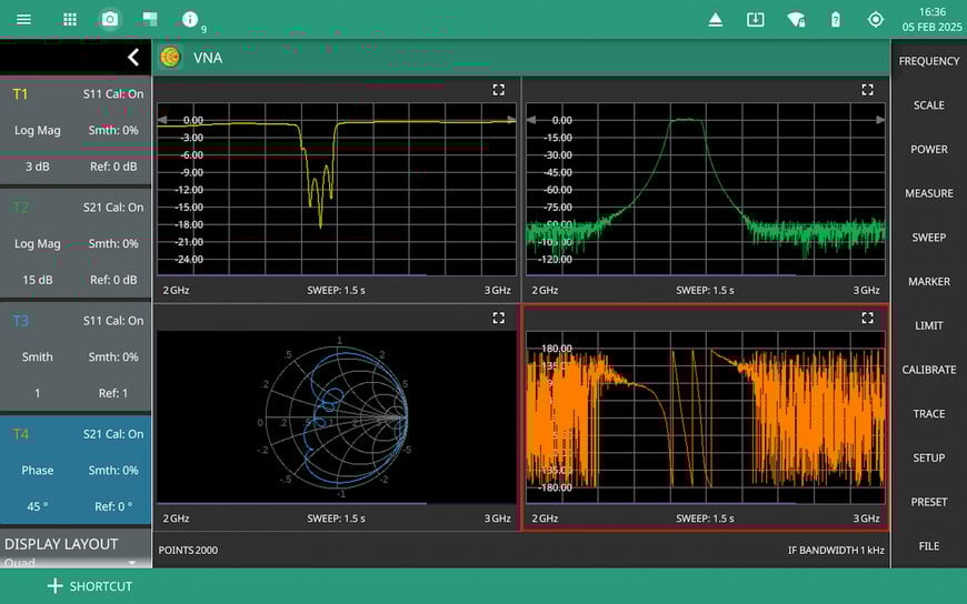 Anritsu adds Vector Network Analyzer and Vector Voltmeter capability to Site Master field portable instruments