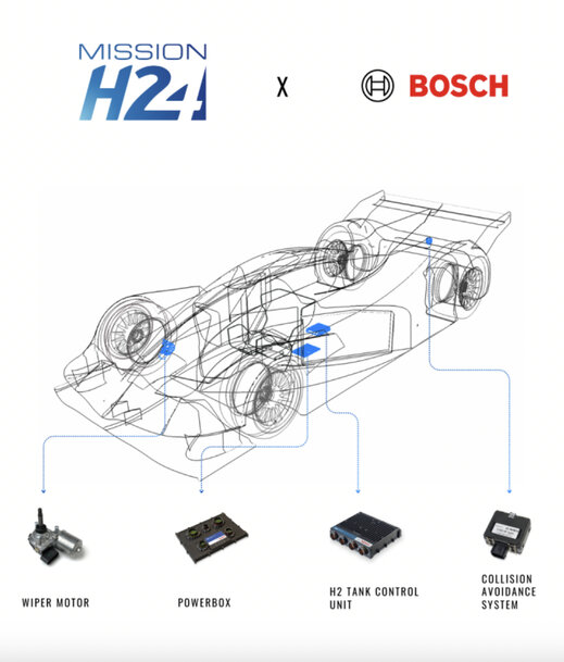 24 Stunden von Le Mans: Bosch präsentiert wegweisendes H2-Konzept für die Zukunft des Motorsports