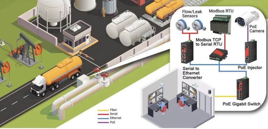 The Vital Role of C1D2 Certification in Industrial Ethernet Switches