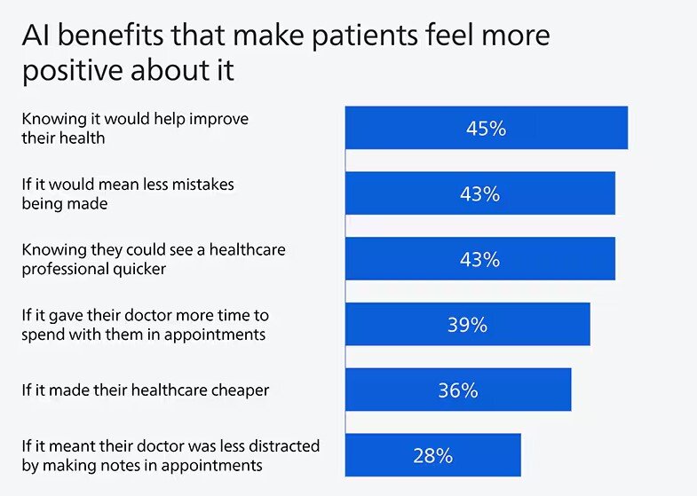 Philips Is Building Trust in Healthcare AI