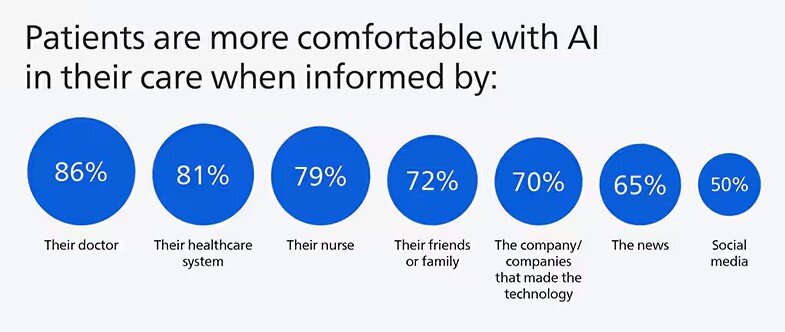 Philips Is Building Trust in Healthcare AI