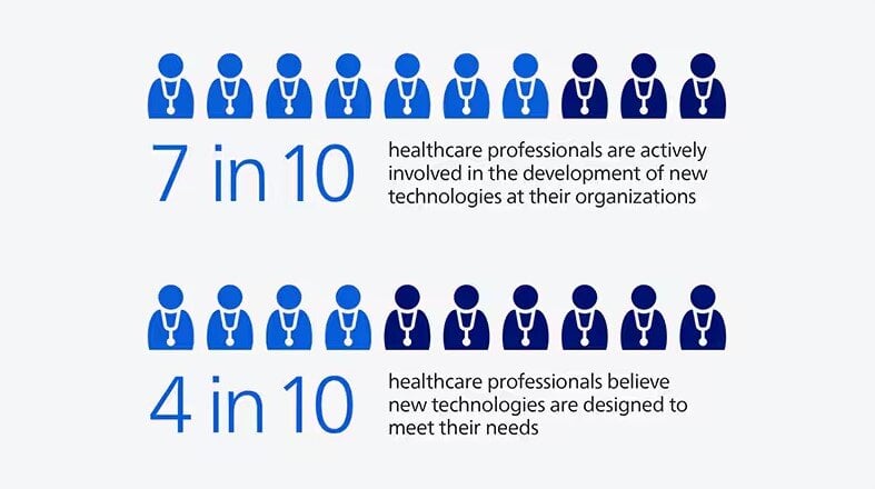 Philips Is Building Trust in Healthcare AI