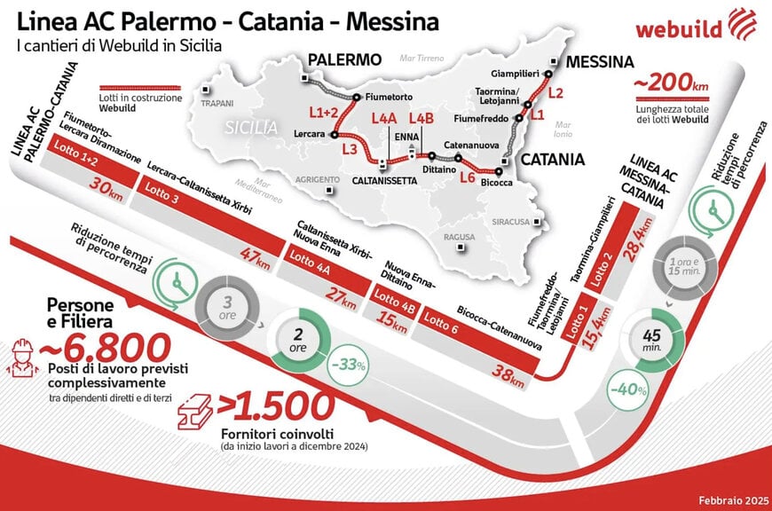 Webuild starts work on key viaduct for Ragusa-Catania Motorway in Sicily