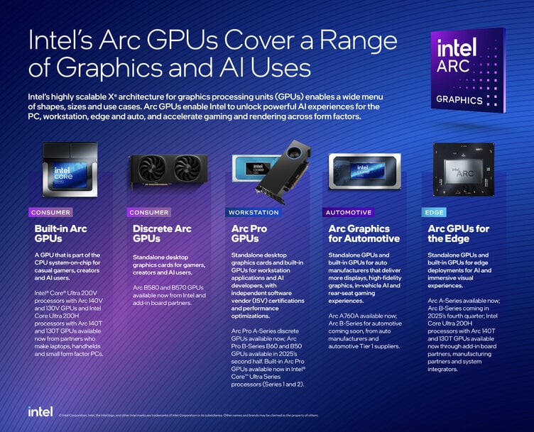 Intel Unveils New GPUs for AI & Workstations at Computex 2025
