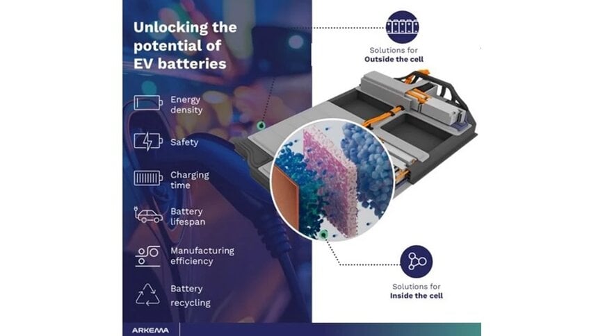 Arkema Unveils Next-Gen Materials for Semi-Solid Batteries at Battery Show 2025