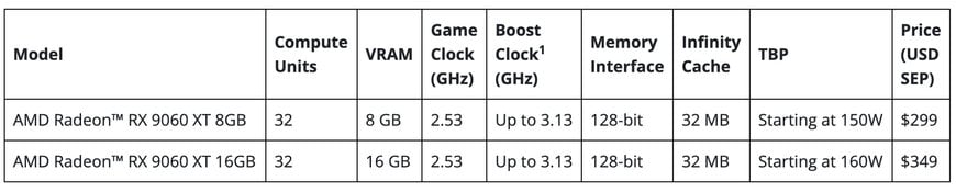 AMD Introduces New Radeon Graphics Cards and Ryzen Threadripper Processors at COMPUTEX 2025