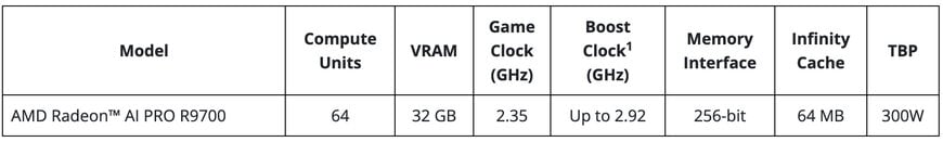 AMD Introduces New Radeon Graphics Cards and Ryzen Threadripper Processors at COMPUTEX 2025