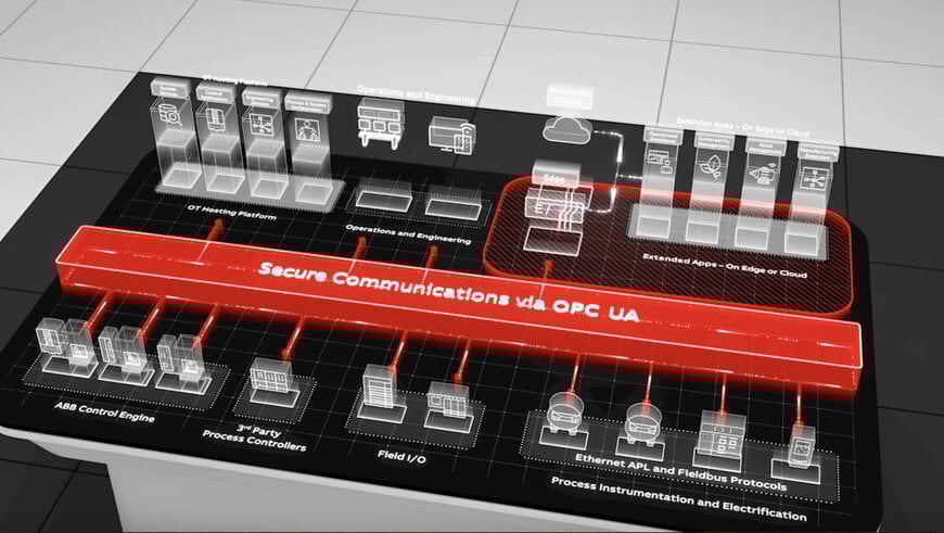 ABB, Red Hat extend collaboration on process automation systems to drive industrial innovation