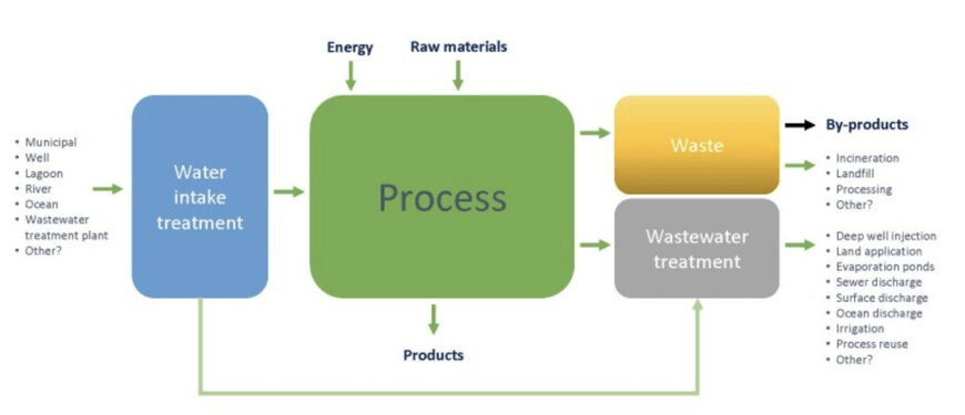 The Power of Water Mapping: Unlocking Cost Savings and Environmental Benefits