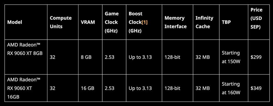AMD Hadirkan Kartu Grafis Radeon dan Prosesor Ryzen Threadripper Baru di COMPUTEX 2025