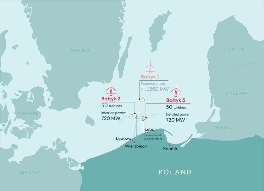 Equinor: Prosjektfinansiering på plass for Bałtyk 2 og Bałtyk 3