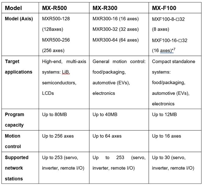Accelerating smart manufacturing with the new MELSEC MX Controller from Mitsubishi Electric