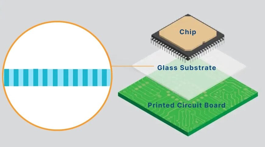 Basler Revolutionizes TGV Inspection for Semiconductors