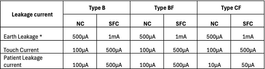 Leakage Current Considerations for Medical Power Supplies