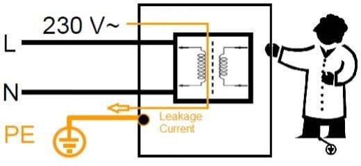 Leakage Current Considerations for Medical Power Supplies