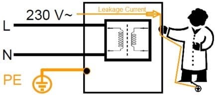 Leakage Current Considerations for Medical Power Supplies