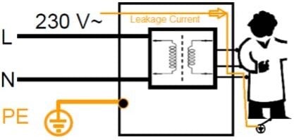 Leakage Current Considerations for Medical Power Supplies