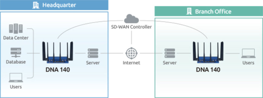 Nexcom DNA 140 redefines network security beyond NGFW with AI resilience