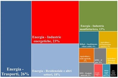 L’elettrificazione delle linee ferroviarie italiane per un trasporto a basse emissioni