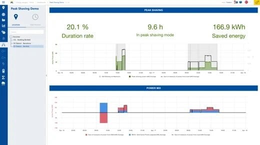 SOCOMEC SoLive PRO: Energiespeicher sicher und langlebig überwachen