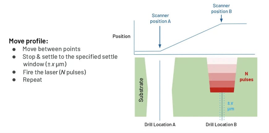 Aerotech Launches DrillOptimizer for Galvo Scanner Systems