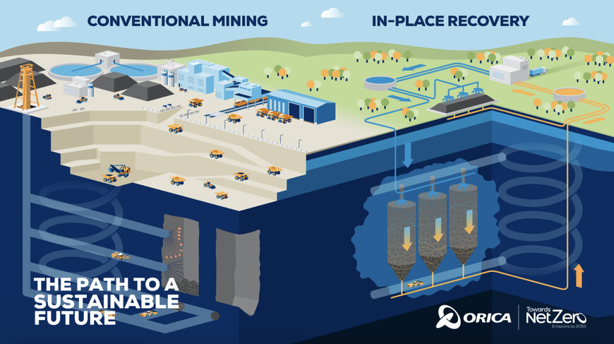Revolutionising Mining: Advancing In-Place Recovery (IPR) for a Sustainable Future