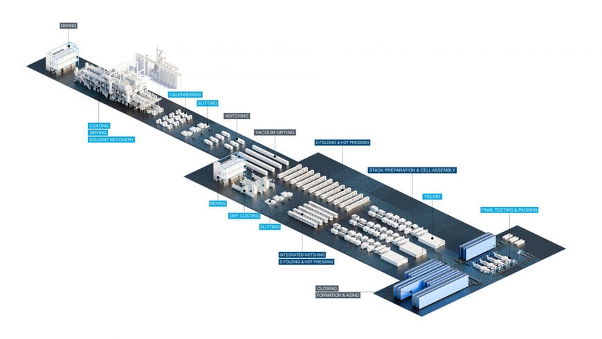 Dürr und GROB stellen neue Konzeptfabrik für Batteriezellfertigung vor