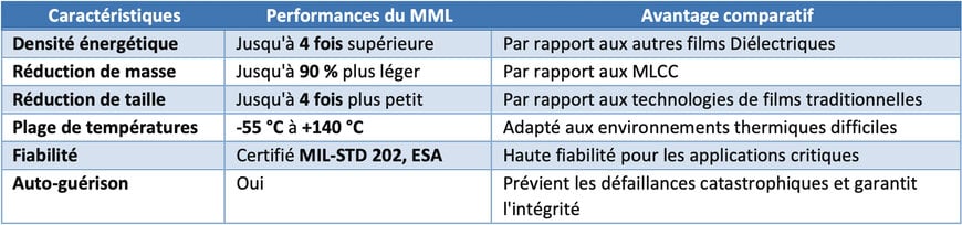 Solutions présentées par Exxelia au SIAE 2025 