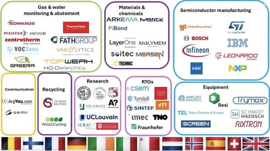 Fraunhofer treibt Nachhaltigkeit in europäischer Halbleiter-Lieferkette des GENESIS-Projekts voran