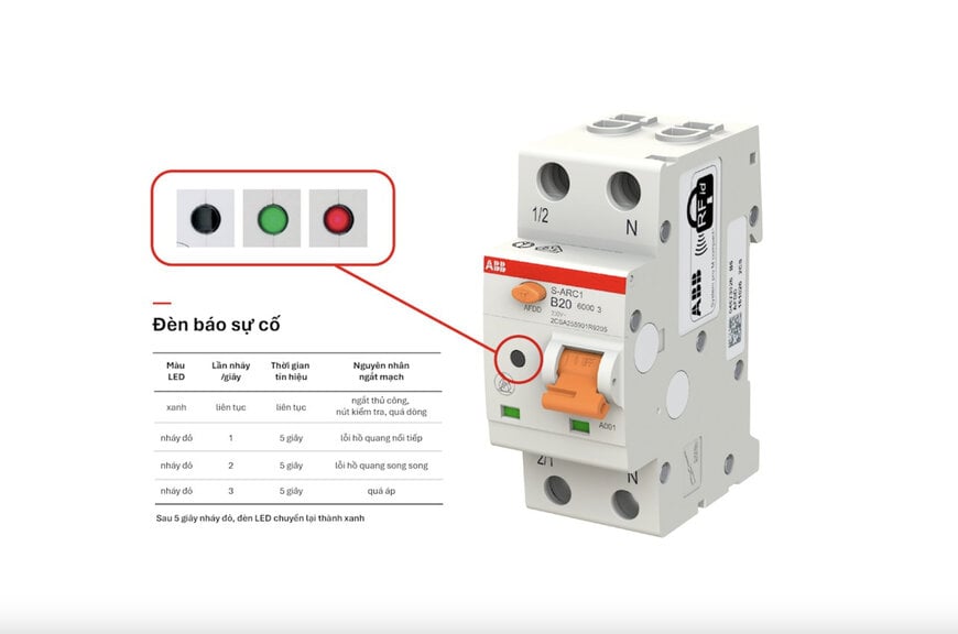 ABB strengthens fire protection in Vietnam’s buildings with new arc fault detection devices
