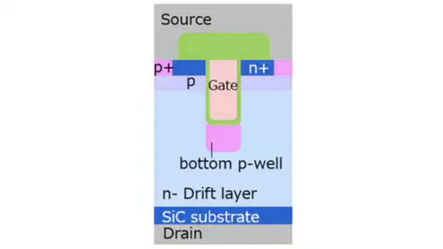 Toshiba Cuts Losses in SiC MOSFETs and Diodes