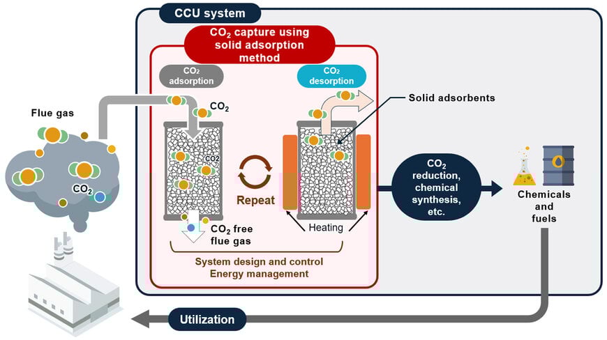 Mitsubishi Electric to Conduct Demonstration Using CO2 Capture Machine